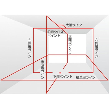 ゼロKJC TJMデザイン(タジマツール) レーザー墨出器本体 【通販