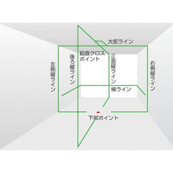 ゼロジーKJY 受光器・三脚セット - タジマツール(TJMデザイン)