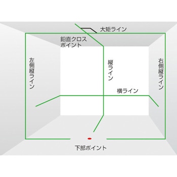 ゼロジーKYR TJMデザイン(タジマツール) レーザー墨出器本体 【通販