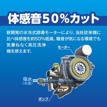 高圧洗浄機 京セラ(旧RYOBI電動工具)