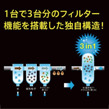 SKT-107A-AB 3in1マルチ・ドライフィルタースケルトン 1個 前田シェル