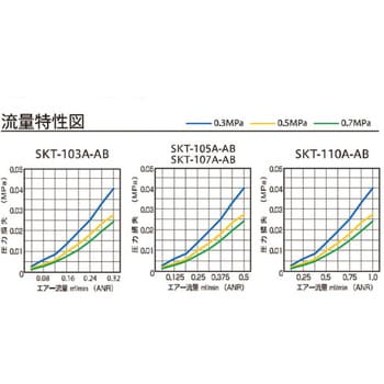 SKT-107A-AB 3in1マルチ・ドライフィルタースケルトン 1個 前田シェル