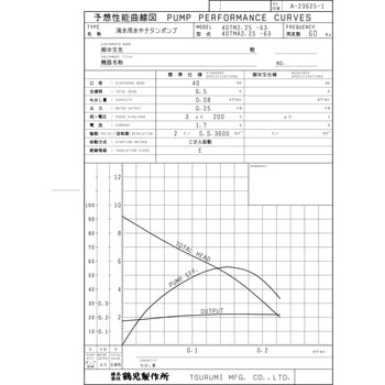 海水用水中チタンポンプ (マリンメイト・バンクスシリーズ) TM型 鶴見製作所