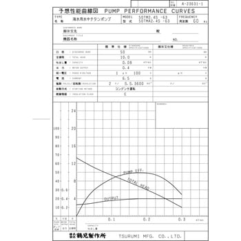 海水用水中チタンポンプ (マリンメイト・バンクスシリーズ) TM型 鶴見製作所