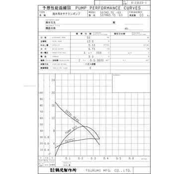 50TM2.75 海水用水中チタンポンプ (マリンメイト・バンクスシリーズ