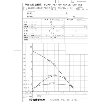耐食用ステンレス製水中うず巻ポンプ SFQ型 鶴見製作所