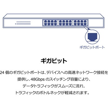 8ポート10Gアンマネージドスイッチ TRENDnet