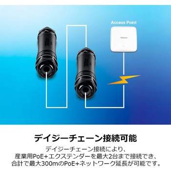 産業用防水ギガビットPoE+エクステンダー TRENDnet