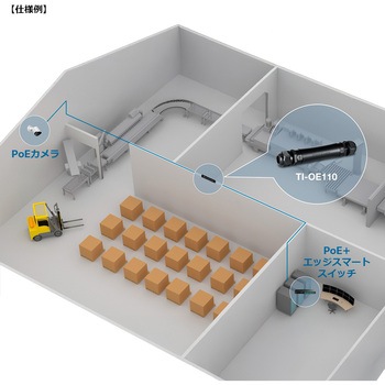 産業用防水ギガビットPoE+エクステンダー TRENDnet