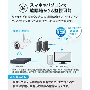 SecuSTATION モニター一体型POE8ch録画装置+500万画素防犯カメラ4台セット SecuSTATION