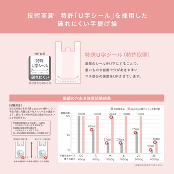 破れにくい手提げ袋 弁当用 オルディ