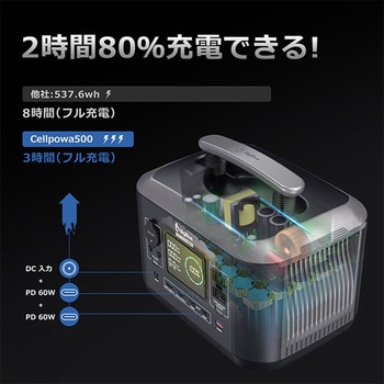 Bigblue ポータブル電源 Bigblue Tech(ビッグブルーテック)