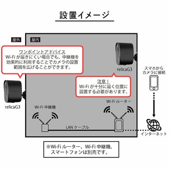 ソーラーチャージ モバイルスマートカメラ relicaG3 SREE(スリー)