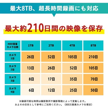 WTW塚本無線 PoE4ch録画装置+800万画素防犯カメラ2台セット 塚本無線