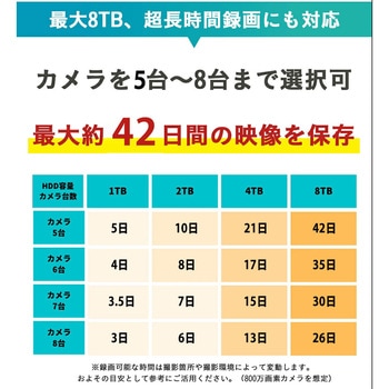 WTW塚本無線 PoE8CH録画装置+800万画素防犯カメラ8台セット 塚本無線