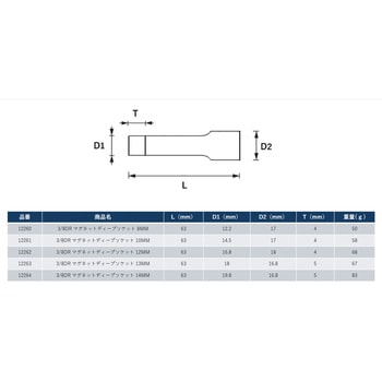 マグネットディープソケット SIGNET(シグネット)