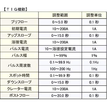 バッテリーTIG溶接機 マイト工業株式会社