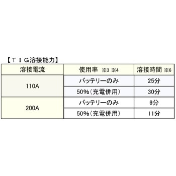 バッテリーTIG溶接機 マイト工業株式会社