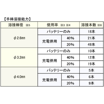 バッテリーTIG溶接機 マイト工業株式会社