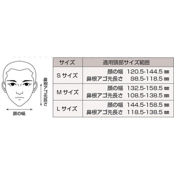 取替式防じんマスクRL3 ボンド商事