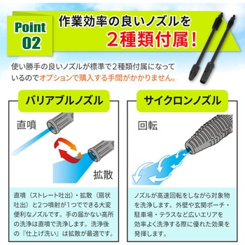 高圧洗浄機 Vittorio Z2 蔵王産業
