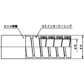 密着型被覆セミインターフレキ 大和電業