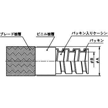 ビニール・ブレード被覆フレキ 大和電業