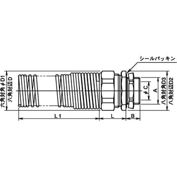 スプリング付防油型コネクタ 大和電業