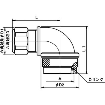 キャノンプラグ防油型コネクタ 大和電業