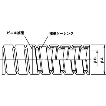 波形ビニール被覆フレキ 大和電業