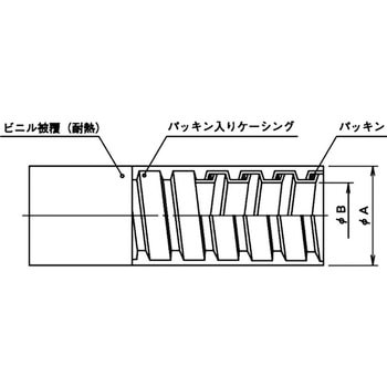 耐熱密着型ビニール被覆フレキ 大和電業