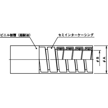 超耐油密着ビニール被覆フレキ 大和電業
