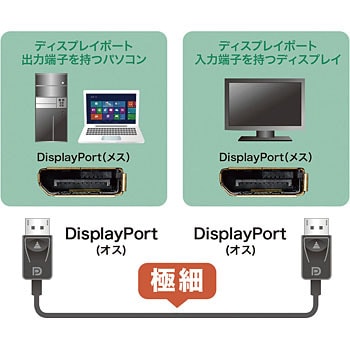 DisplayPortケーブル