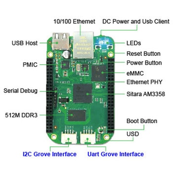 BeagleBone Green - Seeed Studio