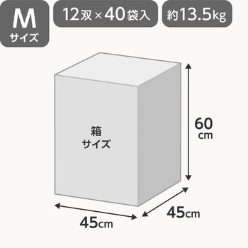 作業手袋 ポリエステル 手のひらコーティング モノタロウ