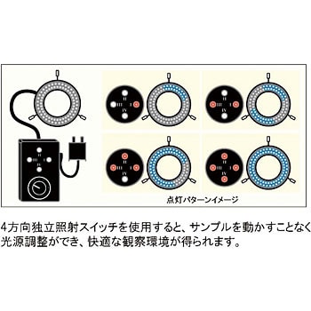 実体顕微鏡用二重巻き4方向独立照射型LEDリング照明装置