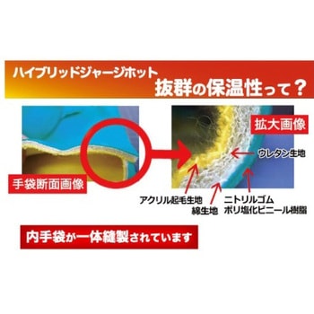 ハイブリッドジャージホット 三重化学工業