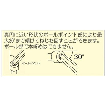 ローレット付きキーレンチ エスコ