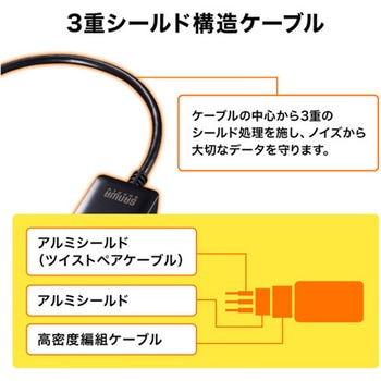 USB変換アダプター (TypeC-HDMI/DP Alt対応) エスコ