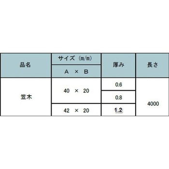 ステン笠木 SUS304ヘアーライン MIZUKAMI(水上)