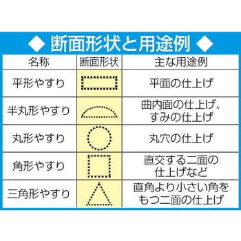 鉄工ヤスリ - エスコ
