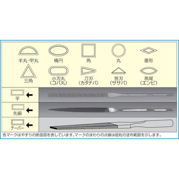 鉄工ヤスリ - エスコ