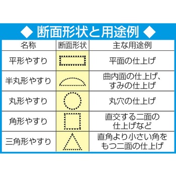 鉄工ヤスリ エスコ