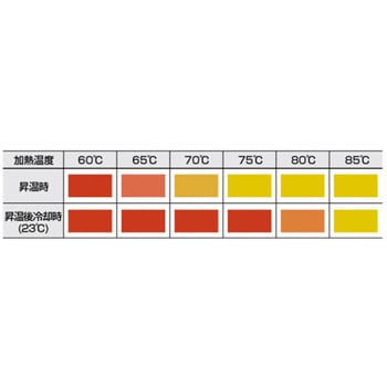 発熱監視用マーカー (サーモマーカー) エスコ