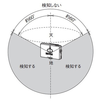 転倒検知警報器 エスコ
