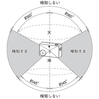 転倒検知警報器 (防爆) エスコ