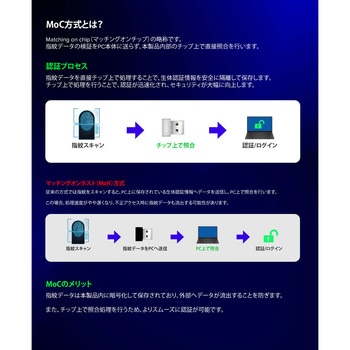 MoC USB指紋認証アダプター テック(TEC)