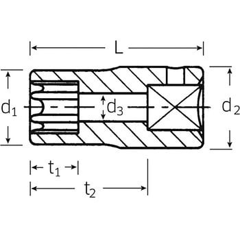 格安ショップ スタビレー/STAHLWILLE 3/4SQ ヘクスローブソケット