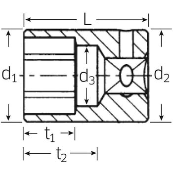 1/4″SQソケット(十二角) STAHLWILLE(スタビレー)