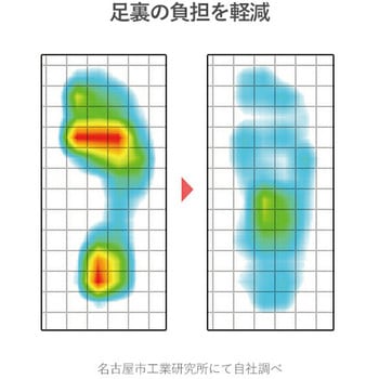 Lafoot 健康サンダル アーチスニーカー メイダイ